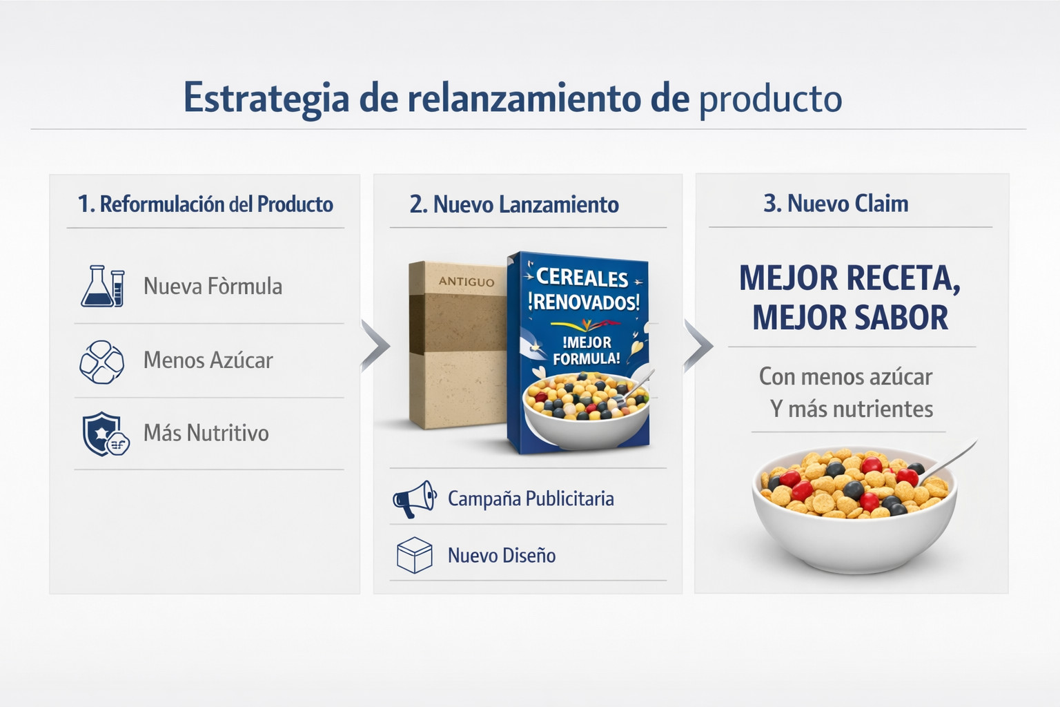Entender el problema para diseñar la estrategia correcta - 3