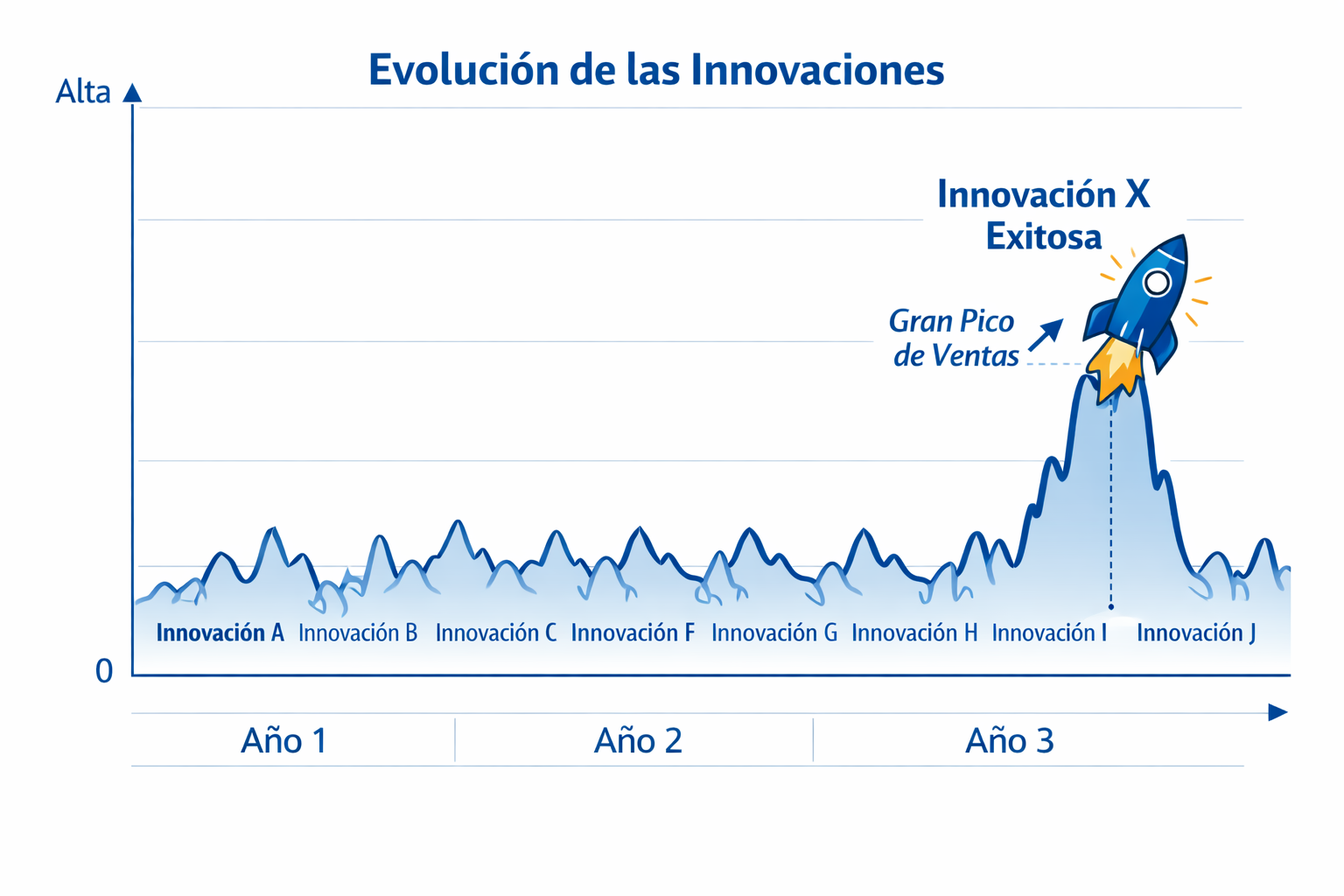 De un pipeline fragmentado a innovación sostenible y rentable De un pipeline fragmentado a innovación sostenible y rentable