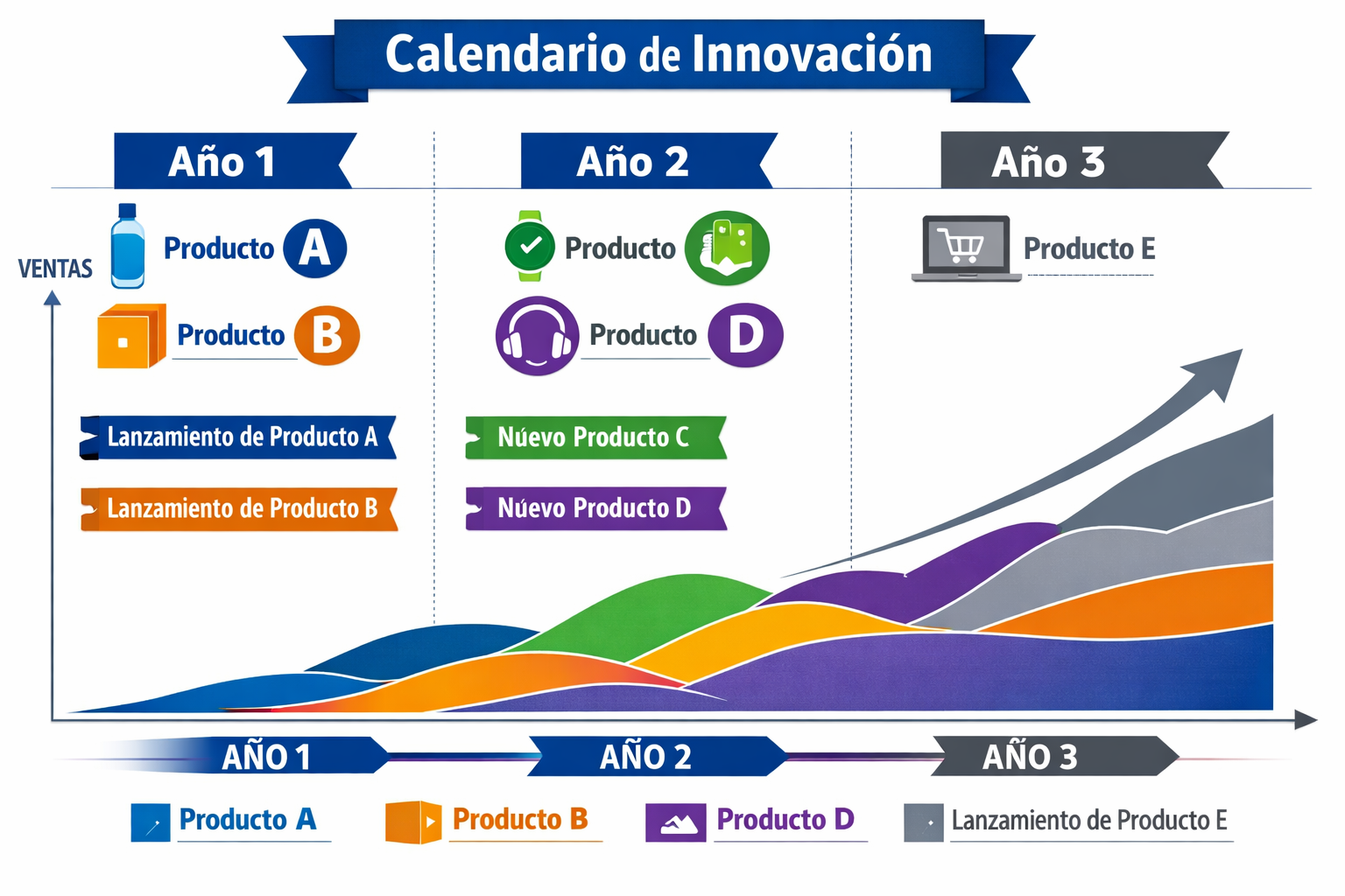 De un pipeline fragmentado a innovación sostenible y rentable De un pipeline fragmentado a innovación sostenible y rentable