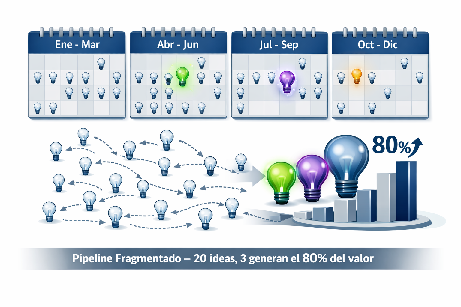 Reordenando la innovación para liberar eficiencia y rentabilidad Reordenando la innovación para liberar eficiencia y rentabilidad