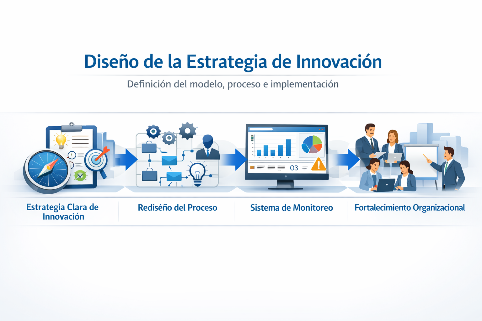 Reordenando la innovación para liberar eficiencia y rentabilidad Reordenando la innovación para liberar eficiencia y rentabilidad